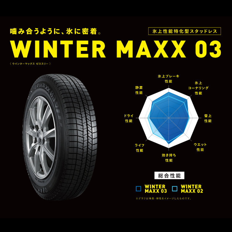2023年製 DUNLOP ダンロップ WINTER MAXX WM03 ウィンターマックス195/65R15 95T XL  195/65-15-TIRE SHOP 4U /タイヤショップフォーユー